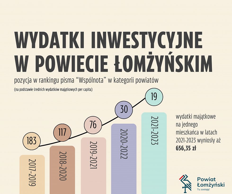 Infografika 1